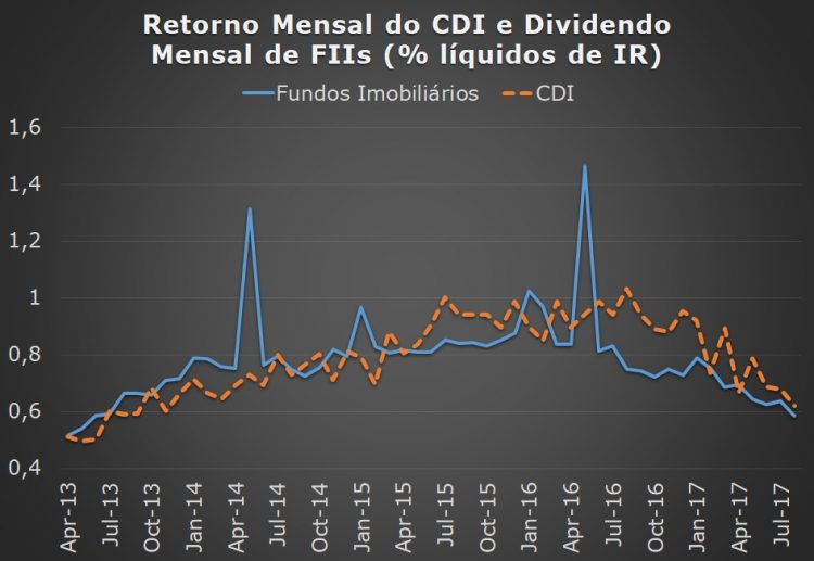 FII HGLG11 confirma transação bilionária e adquire 4 novos galpões